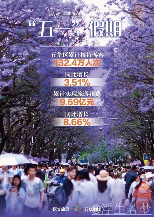 “五一”假期，消费活力持续释放