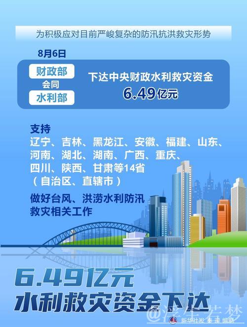 中国财政部下达471亿元支持各地水利建设