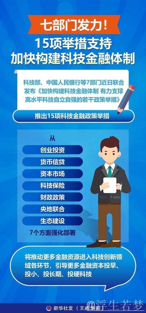 金融政策“精准发力” 赋能科技创新添新动能 金融政策“精准发力” 赋能科技创新添新动能