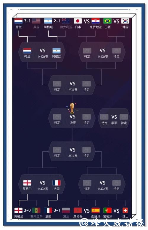 世界杯竞猜技巧:预测冠军从数据入手 世界杯竞猜技巧:预测冠军从数据入手