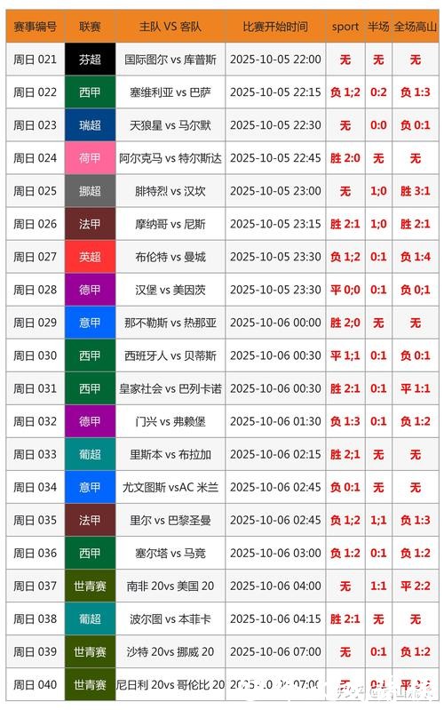 世界杯比分预测:赛前如何精准估算 世界杯比分预测:赛前如何精准估算