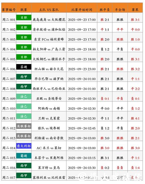 世界杯比分预测:赛前如何精准估算 世界杯比分预测:赛前如何精准估算
