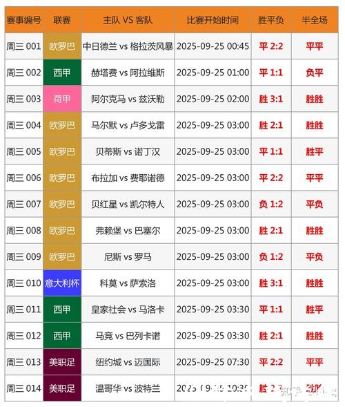 世界杯比分预测常用数据分析工具