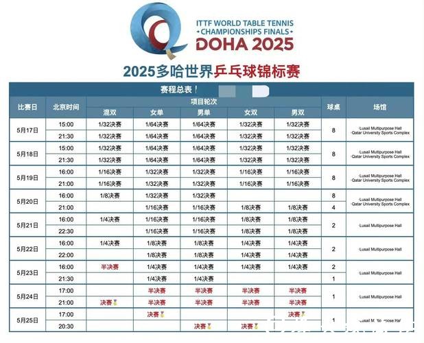 不容错过的世界杯赛事直播时间安排 不容错过的世界杯赛事直播时间安排