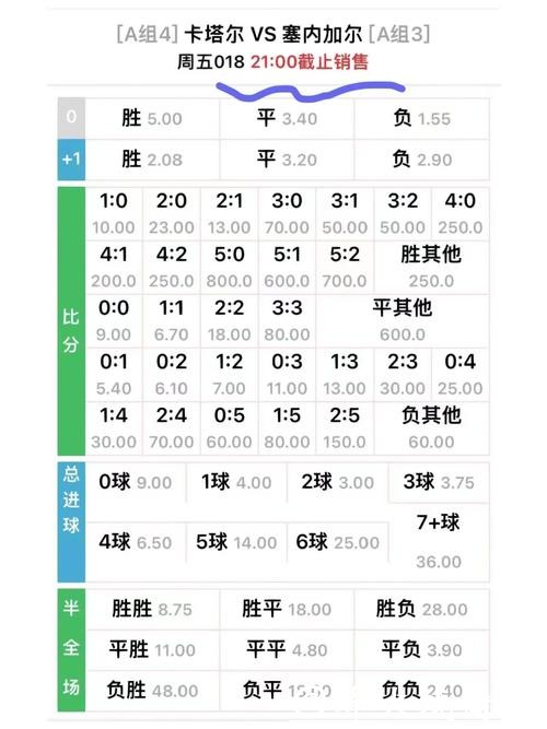 世界杯外围买球之赔率分析技巧大揭秘