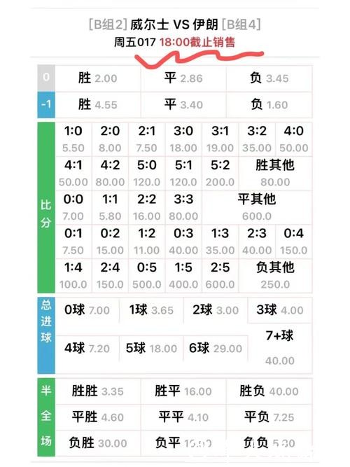 世界杯外围买球之赔率分析技巧大揭秘