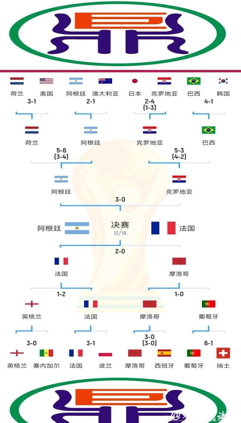 世界杯比分预测：决赛结果可能性分析