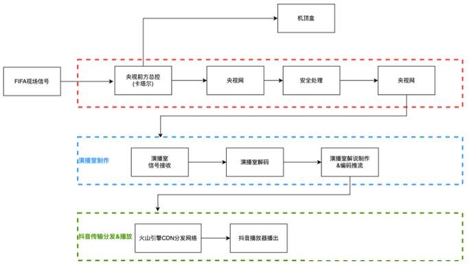 世界杯直播平台网络延迟问题解析 世界杯直播平台网络延迟问题解析
