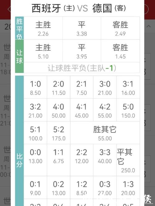 世界杯外围竞猜赔率分析：如何选择高回报赛程？