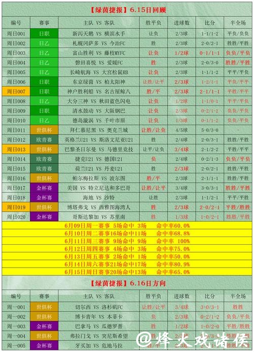 2026世界杯投注的下注时机如何把握